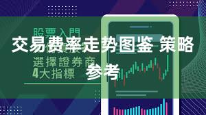 交易费率走势图鉴 策略参考