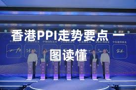 香港PPI走势要点 一图读懂